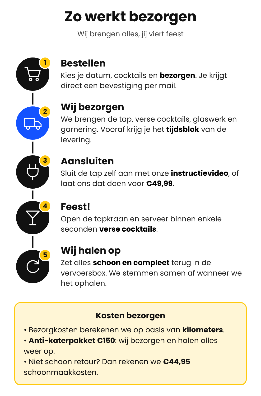 Zo werkt bezorgen: bestellen, wij bezorgen, aansluiten, feest en wij halen op. Bezorgkosten op basis van kilometers of anti-katerpakket