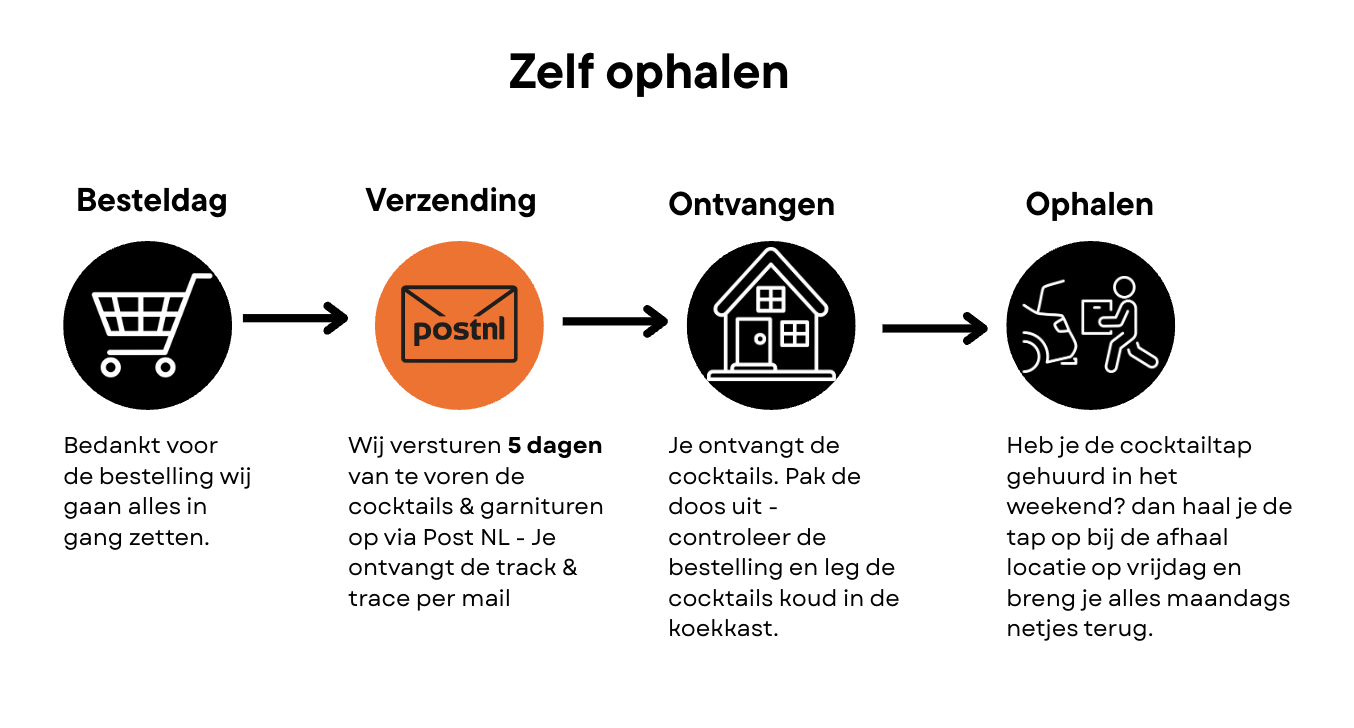 zelf afhalen
