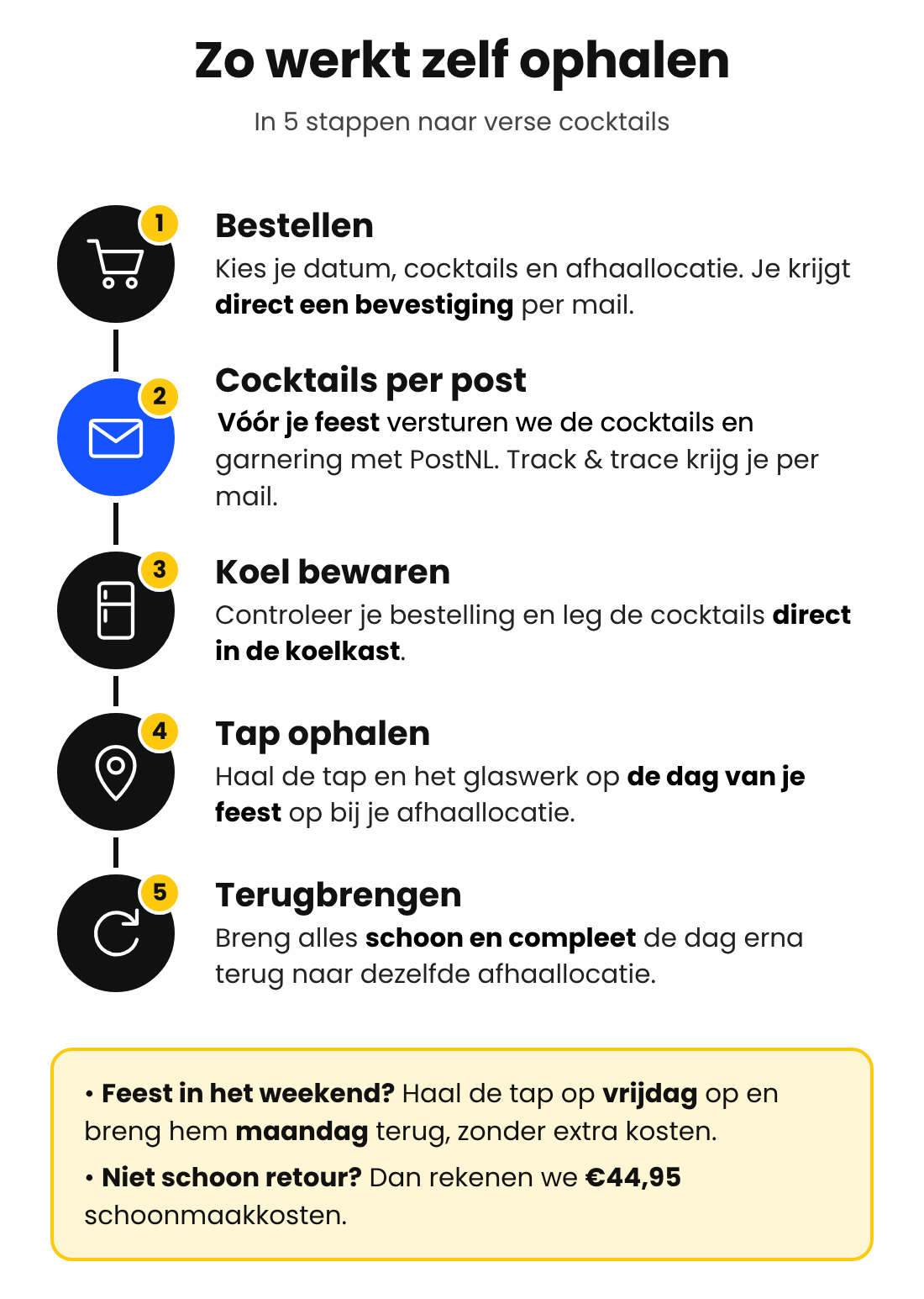 Zo werkt zelf ophalen: bestellen, cocktails per post, koel bewaren, tap ophalen en terugbrengen